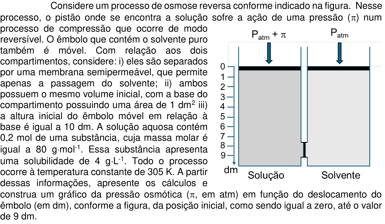 Questão 2 (Química)