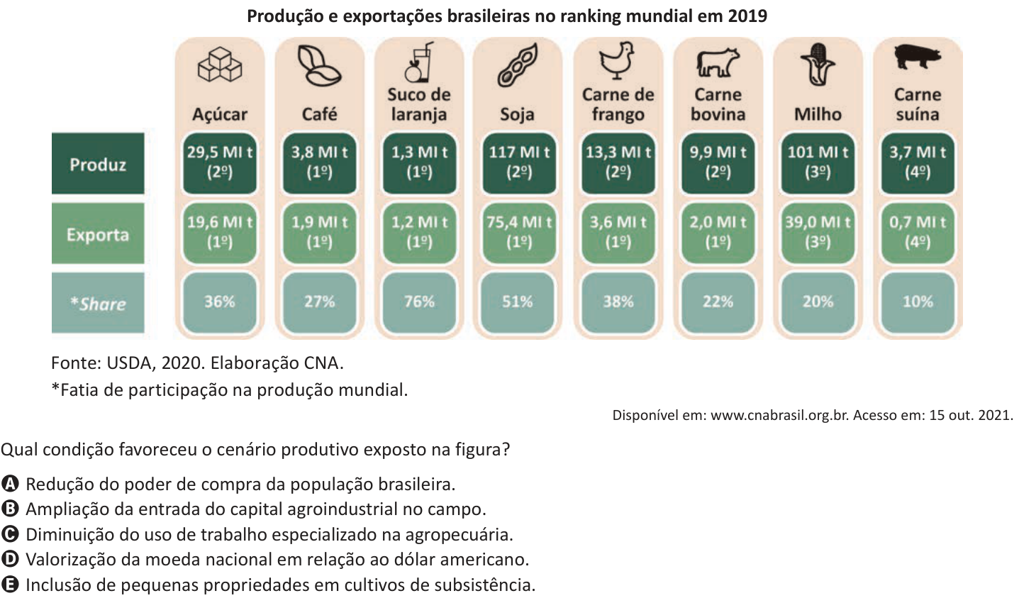 Questão 63 no caderno Azul do ENEM 2025