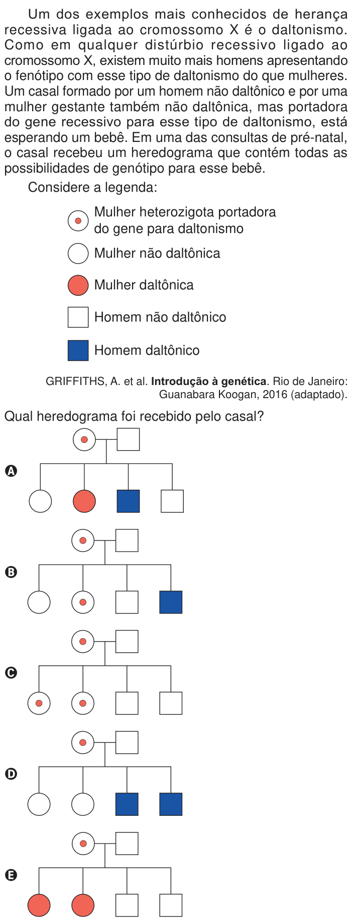 Questão 112 no caderno Azul do ENEM 2024