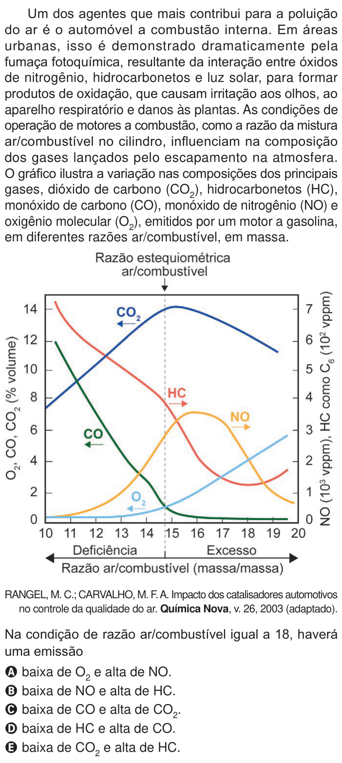 Questão 114 no caderno Azul do ENEM 2024