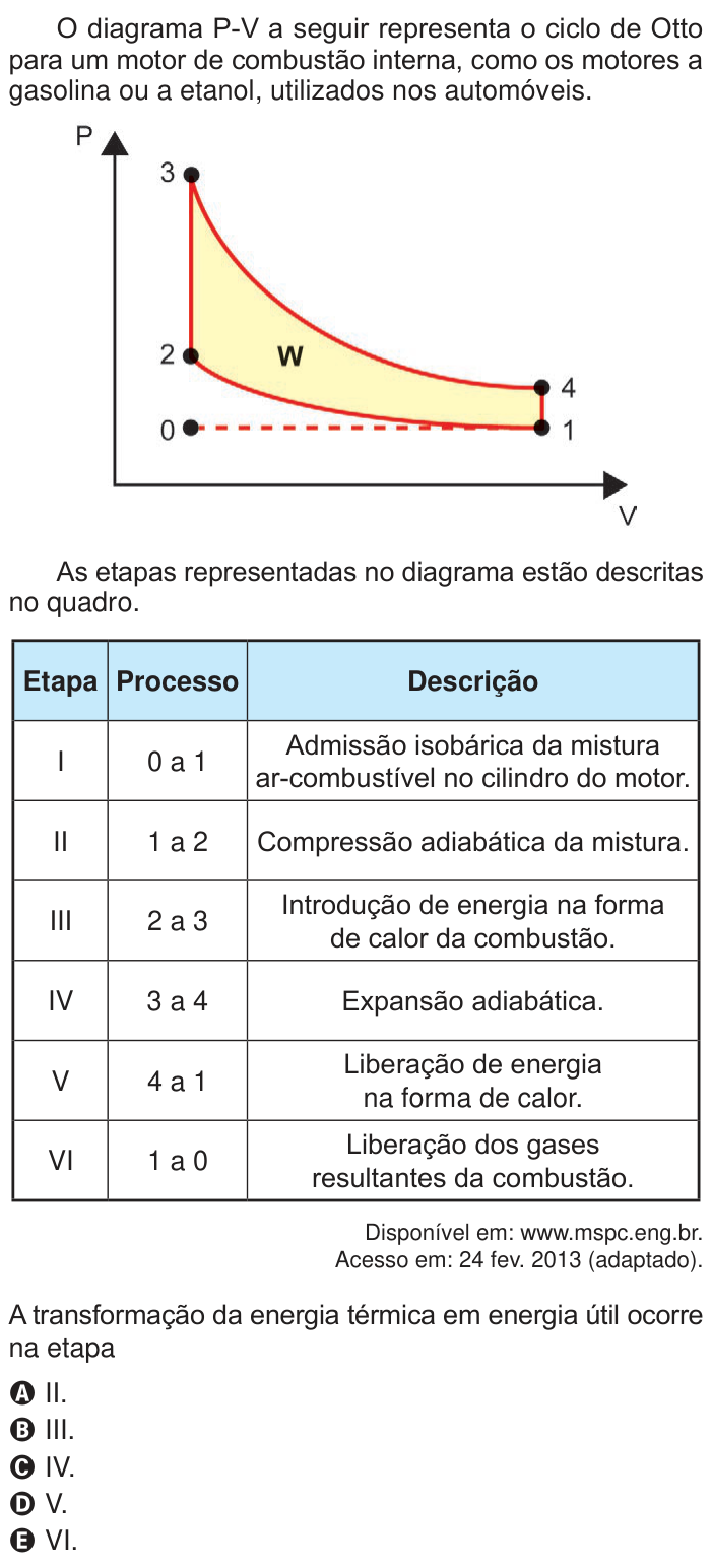 Questão 130 no caderno Azul do ENEM 2024