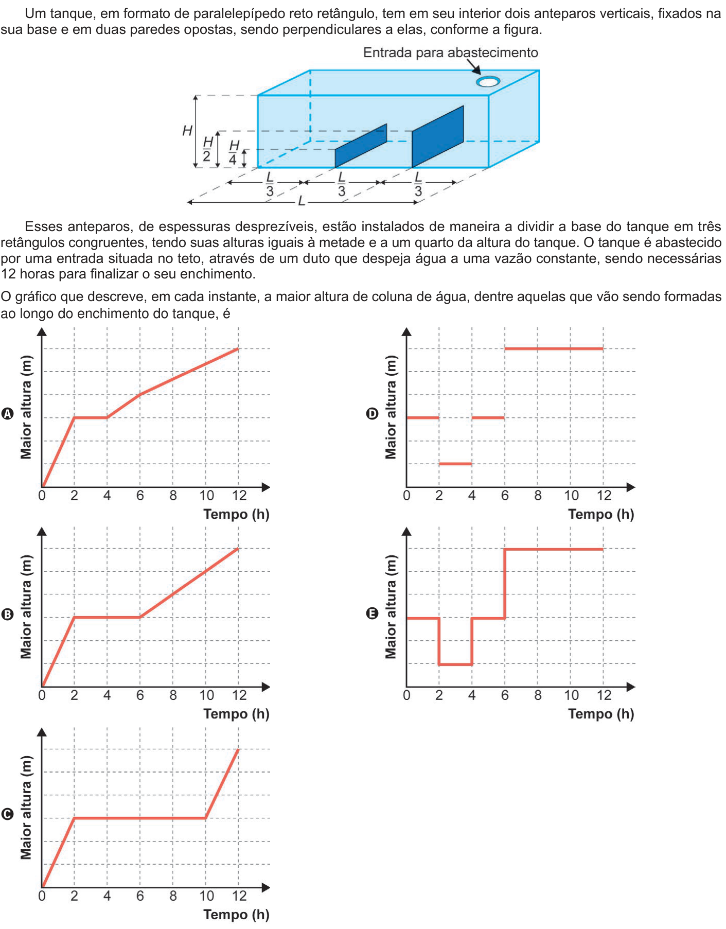 Questão 161 no caderno Azul do ENEM 2024
