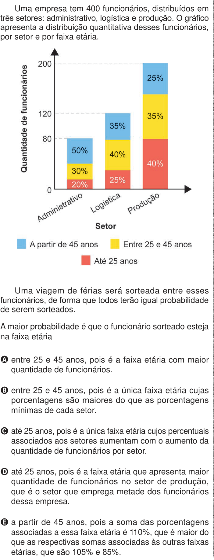 Questão 173 no caderno Azul do ENEM 2024