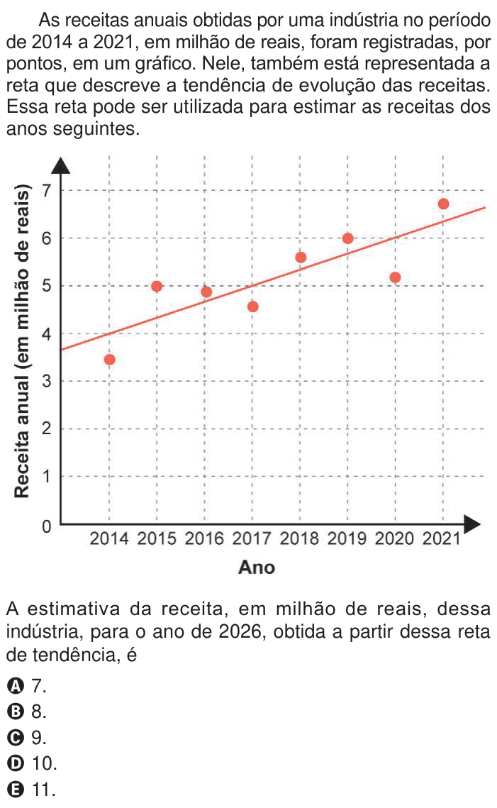 Questão 176 no caderno Azul do ENEM 2024