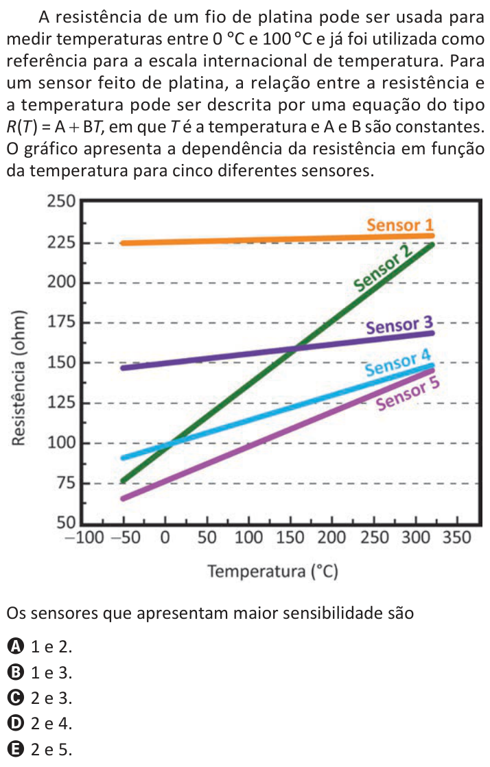 Questão 128 no caderno Azul do ENEM 2025