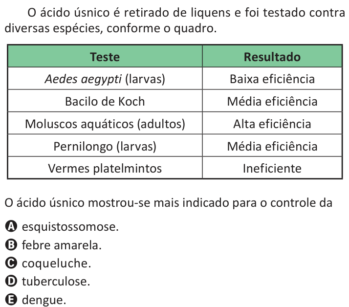 Questão 129 no caderno Azul do ENEM 2025