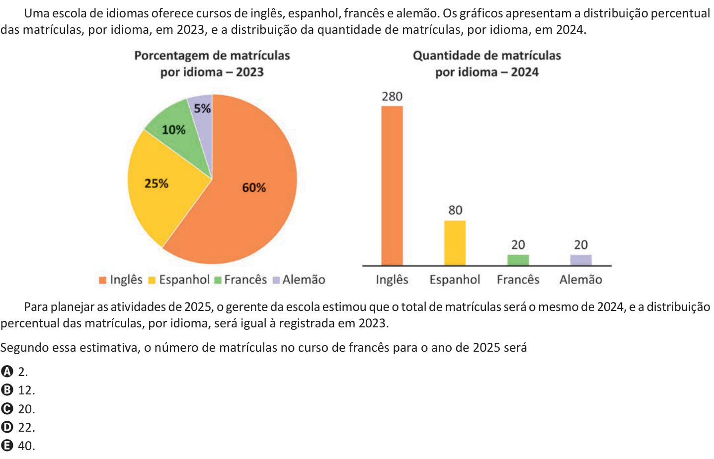 Questão 147 no caderno Azul do ENEM 2025