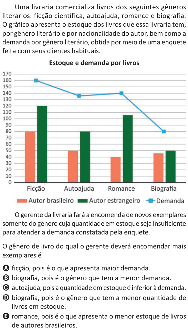 Questão 154 no caderno Azul do ENEM 2025
