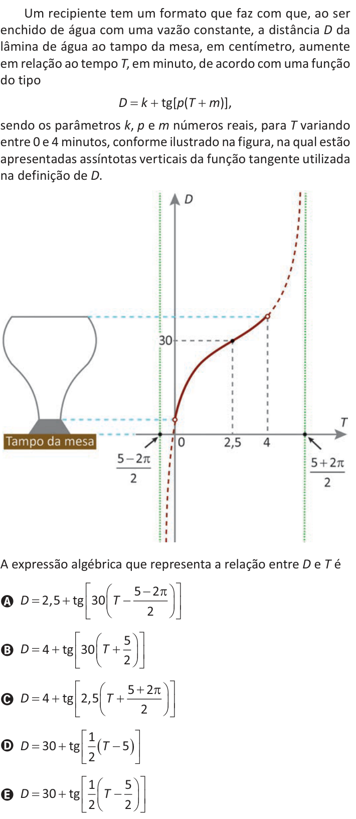 Questão 160 no caderno Azul do ENEM 2025