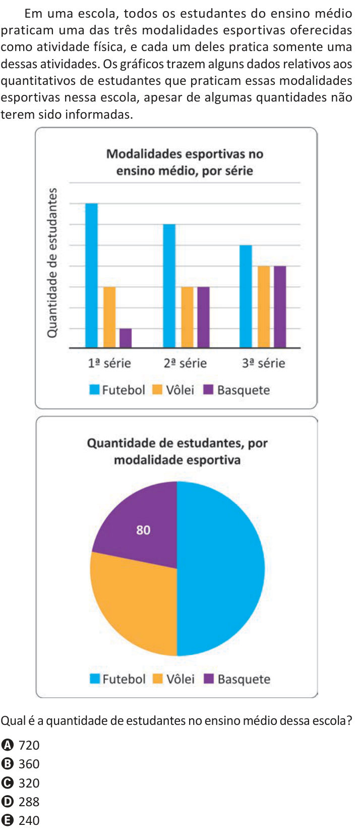 Questão 163 no caderno Azul do ENEM 2025