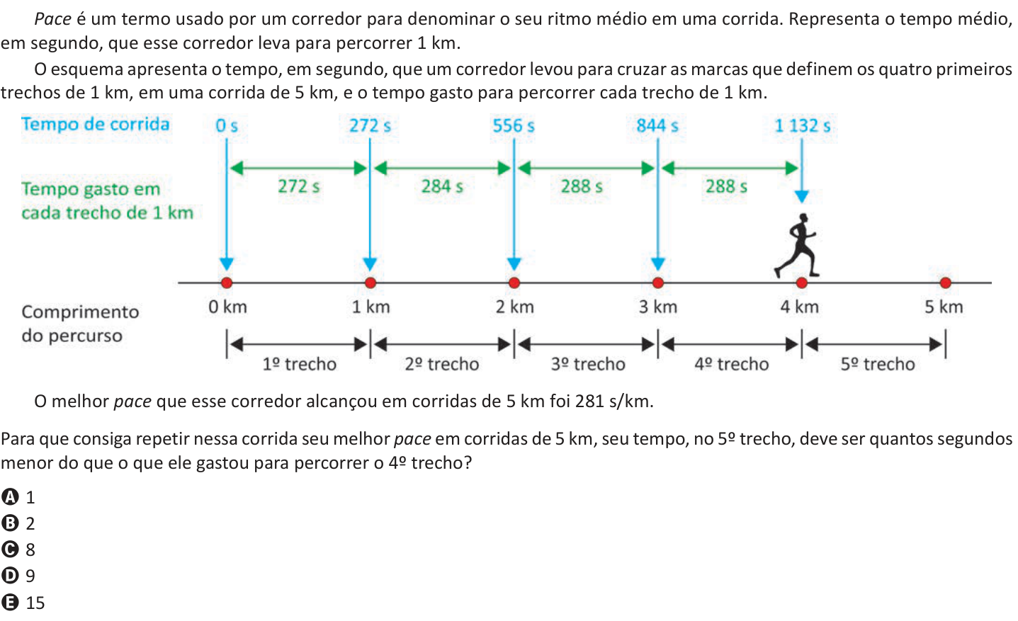 Questão 166 no caderno Azul do ENEM 2025