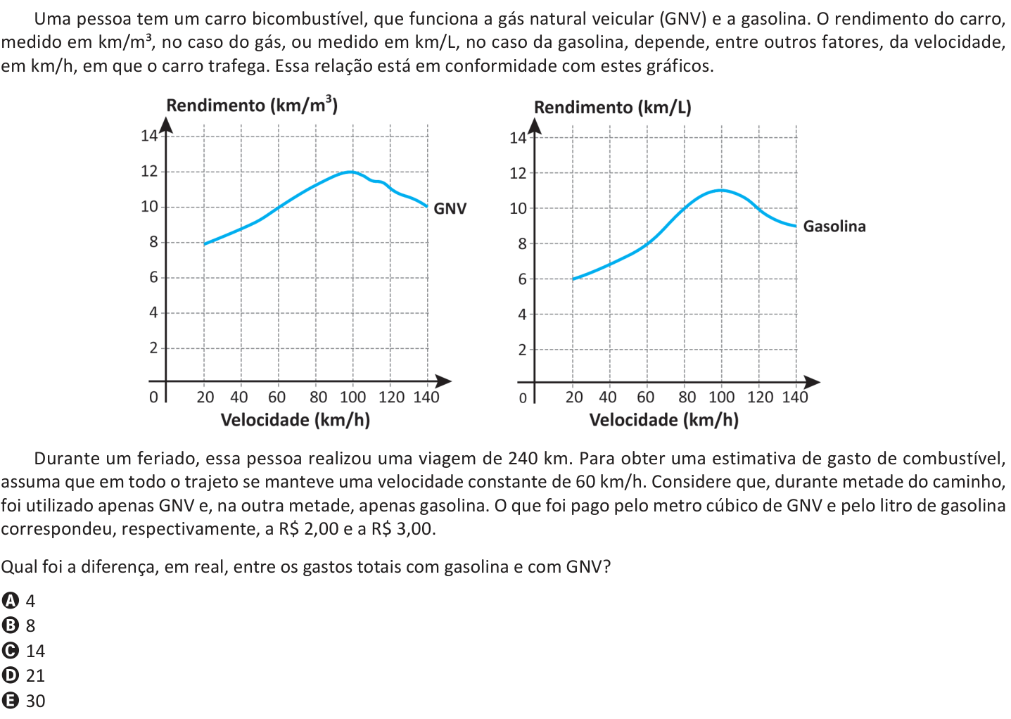 Questão 167 no caderno Azul do ENEM 2025