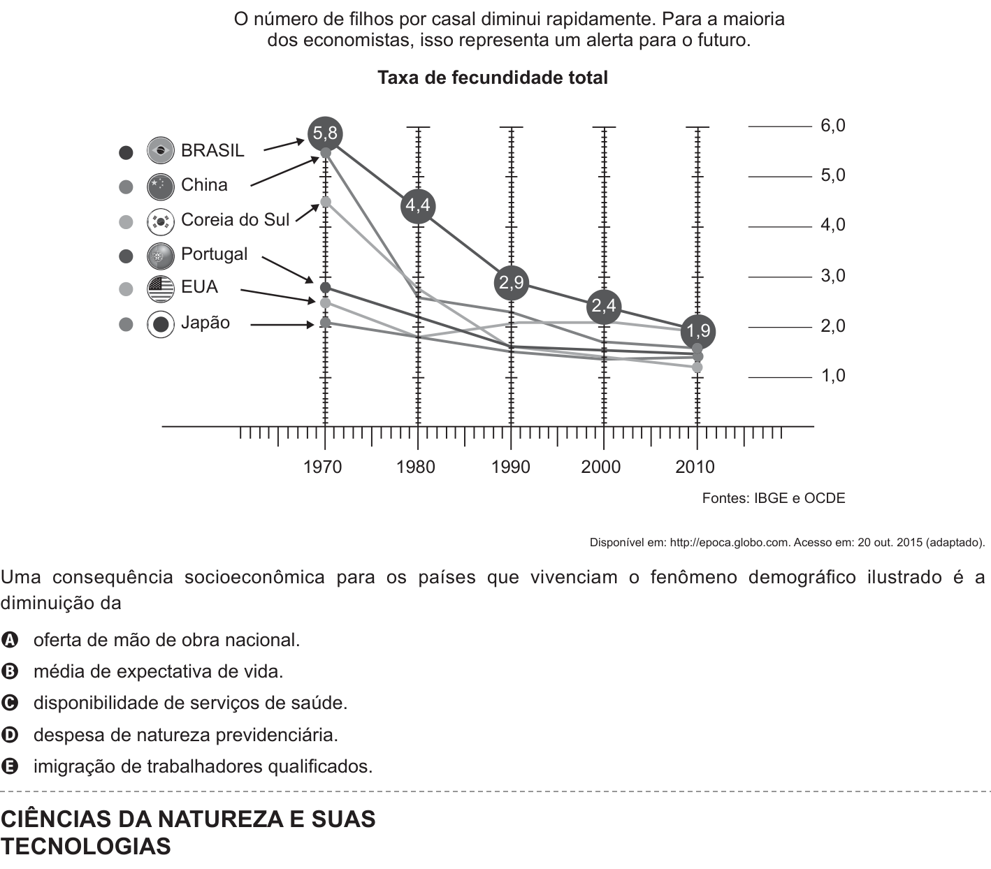 Questão 45 no caderno Azul do ENEM 2016
