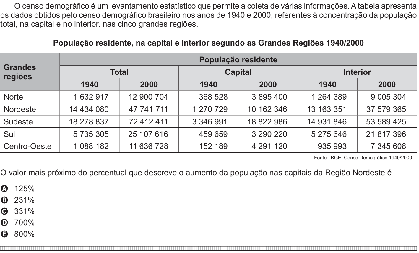 Questão 171 no caderno Azul do ENEM 2016