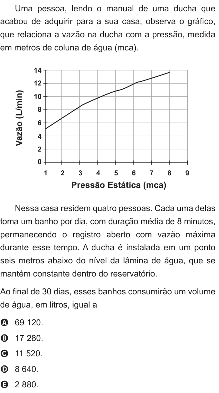 Questão 55 no caderno Azul do ENEM 2014