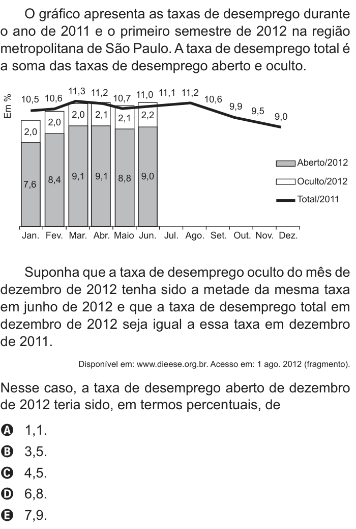 Questão 136 no caderno Azul do ENEM 2014