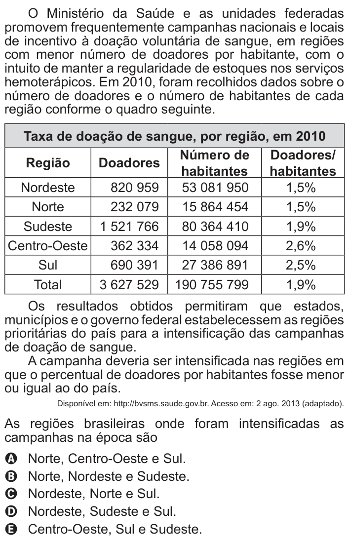 Questão 138 no caderno Azul do ENEM 2014