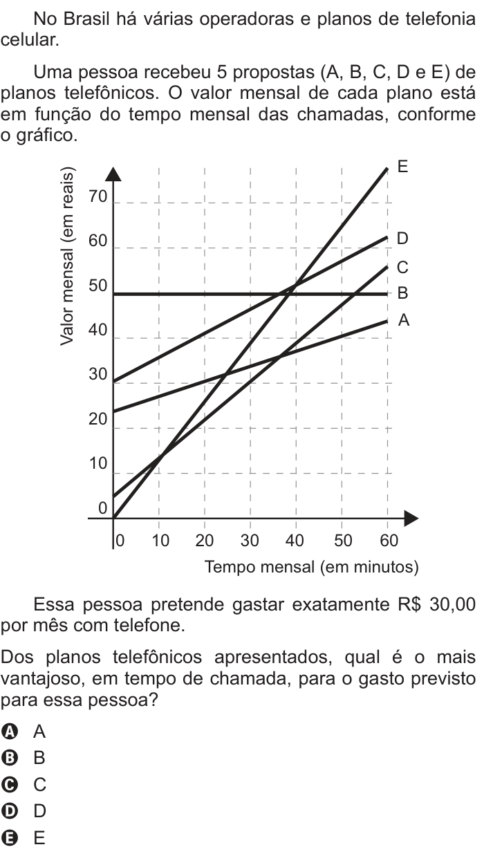 Questão 166 no caderno Azul do ENEM 2014