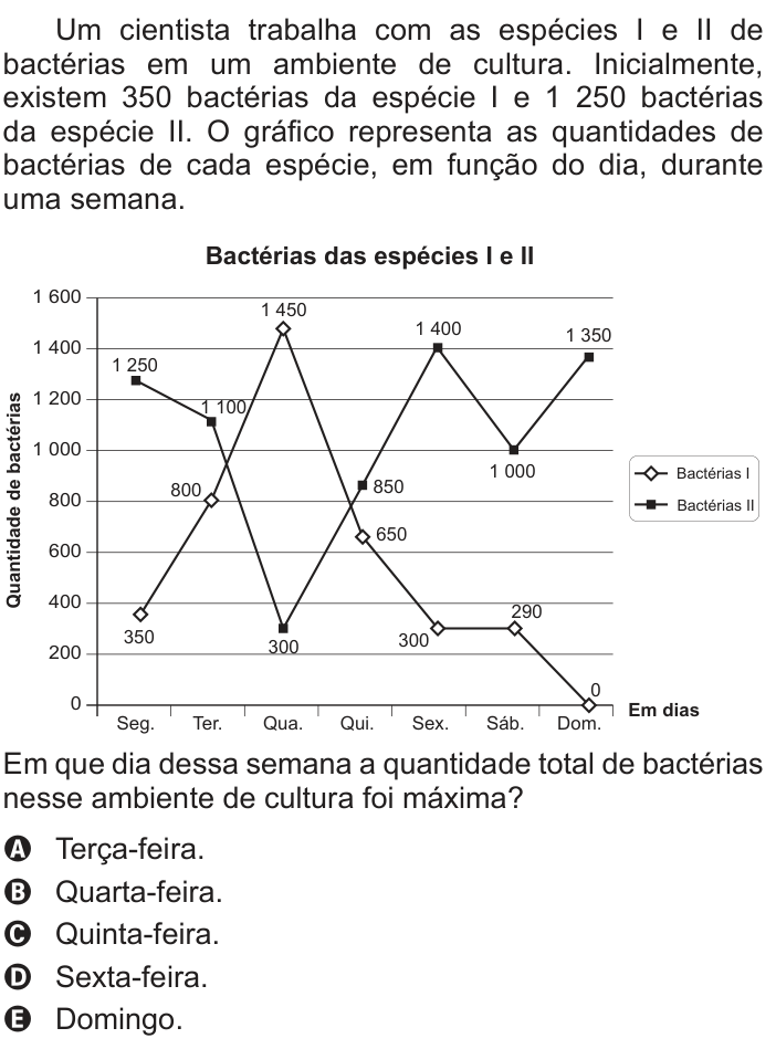 Questão 176 no caderno Azul do ENEM 2014