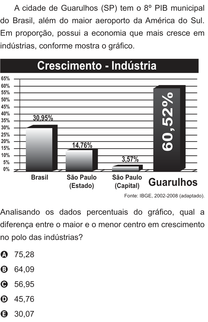 Questão 144 no caderno Azul do ENEM 2013