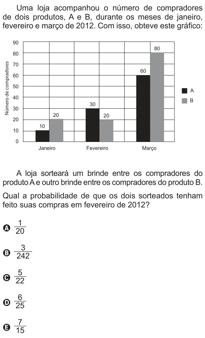 Questão 146 no caderno Azul do ENEM 2013