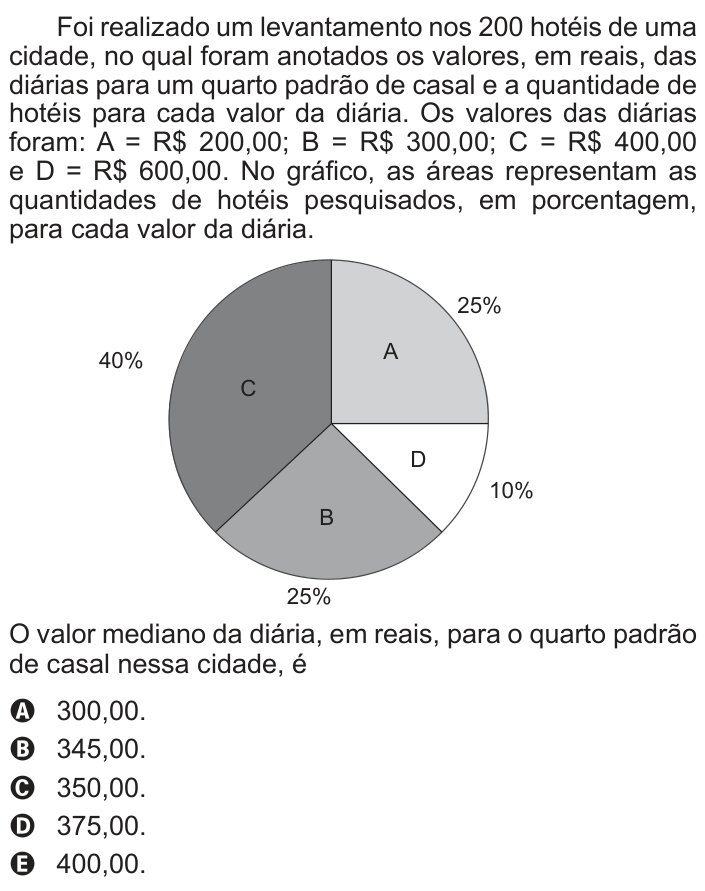 Questão 162 no caderno Azul do ENEM 2013