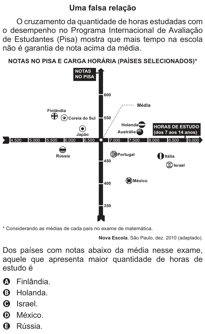 Questão 177 no caderno Azul do ENEM 2013