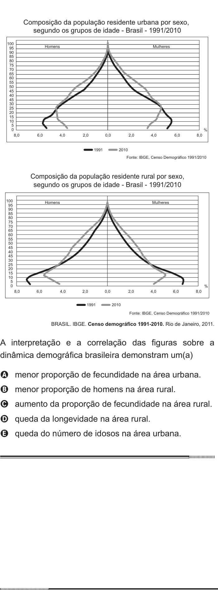 Questão 24 no caderno Azul do ENEM 2012