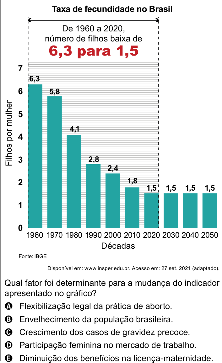 Questão 76 no caderno Azul do ENEM 2023