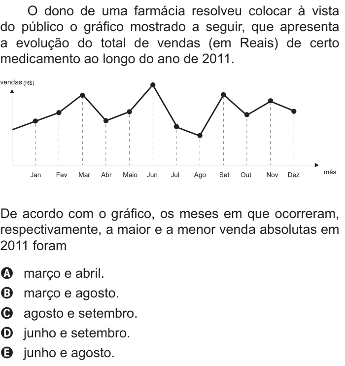 Questão 148 no caderno Azul do ENEM 2012