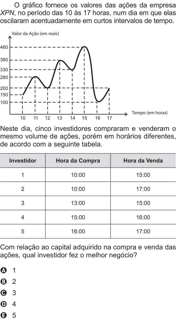Questão 162 no caderno Azul do ENEM 2012
