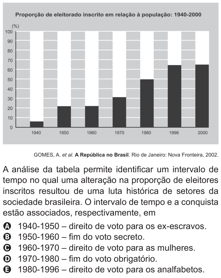 Questão 25 no caderno Azul do ENEM 2011