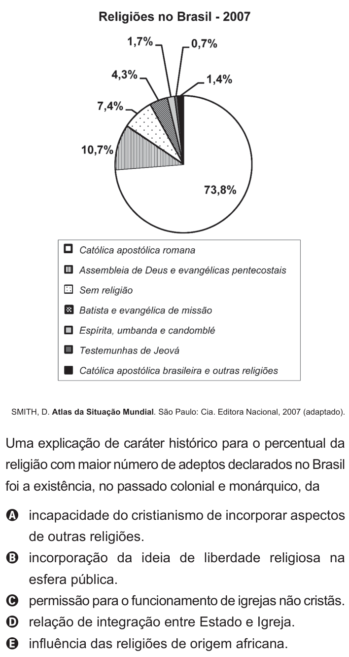 Questão 36 no caderno Azul do ENEM 2011