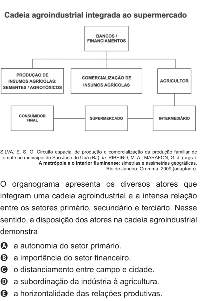 Questão 44 no caderno Azul do ENEM 2011
