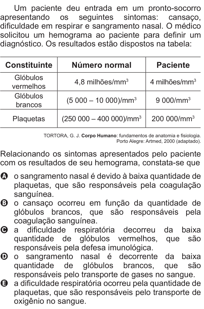 Questão 49 no caderno Azul do ENEM 2011