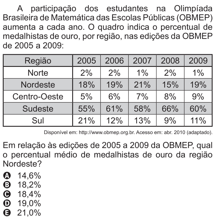 Questão 154 no caderno Azul do ENEM 2011