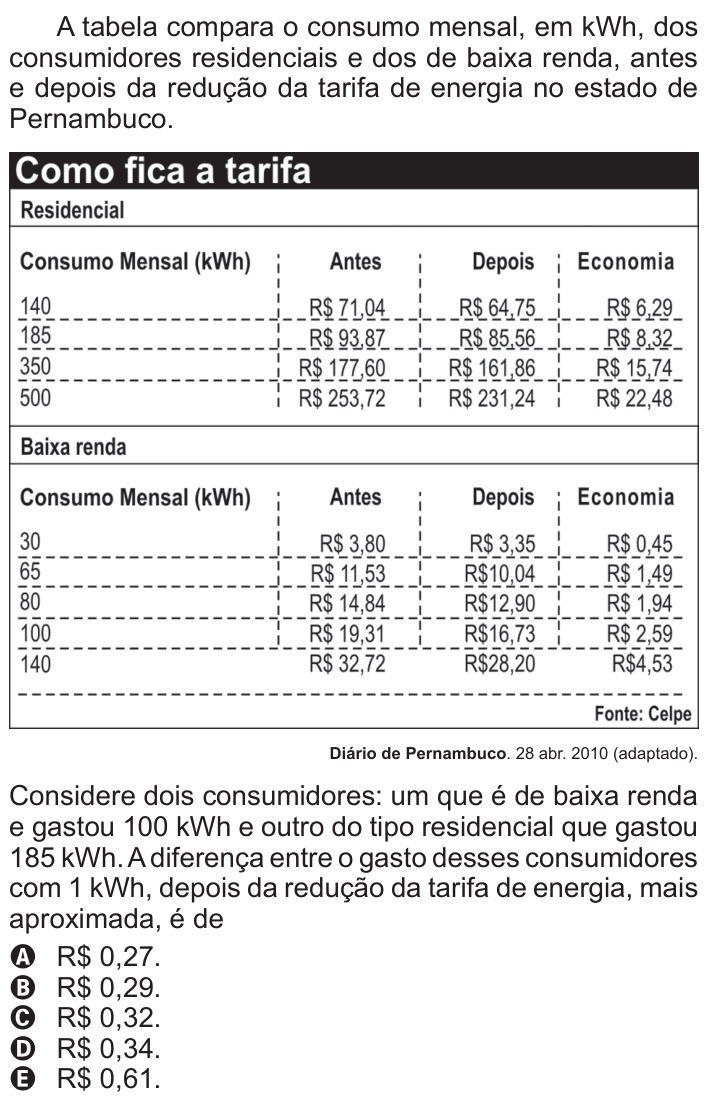 Questão 158 no caderno Azul do ENEM 2011