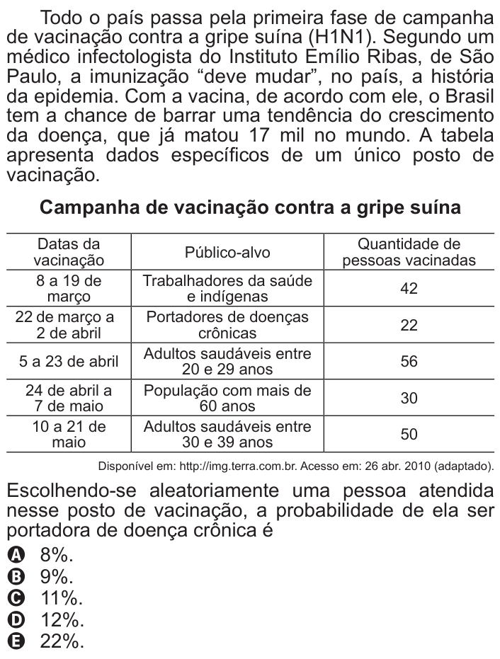 Questão 170 no caderno Azul do ENEM 2011