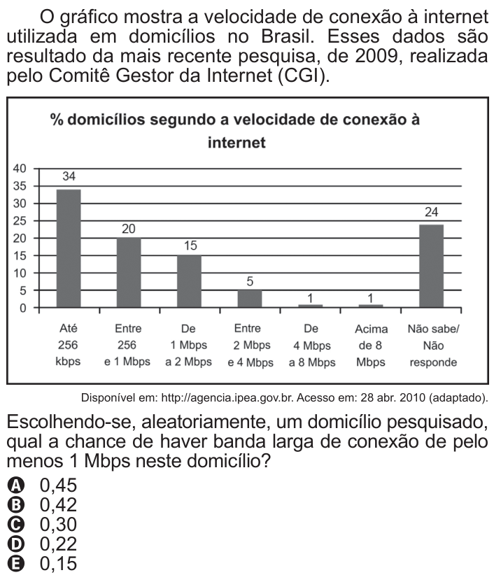 Questão 171 no caderno Azul do ENEM 2011