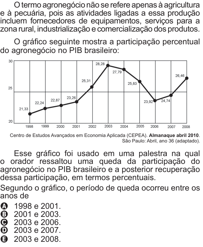 Questão 173 no caderno Azul do ENEM 2011