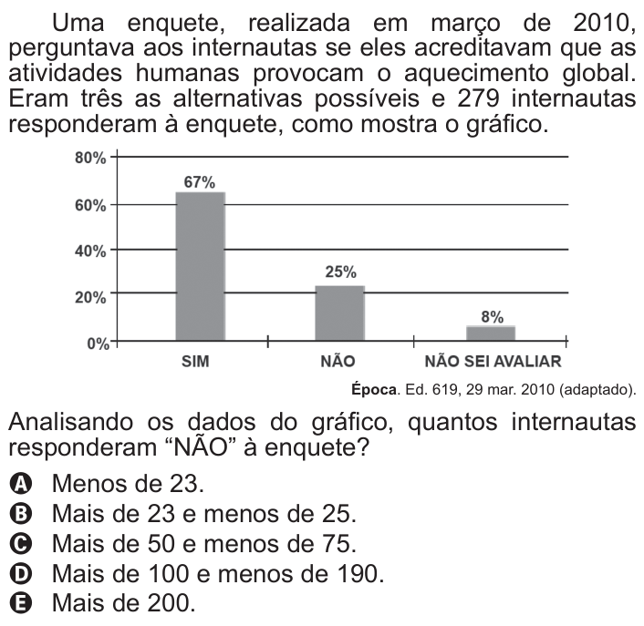 Questão 175 no caderno Azul do ENEM 2011