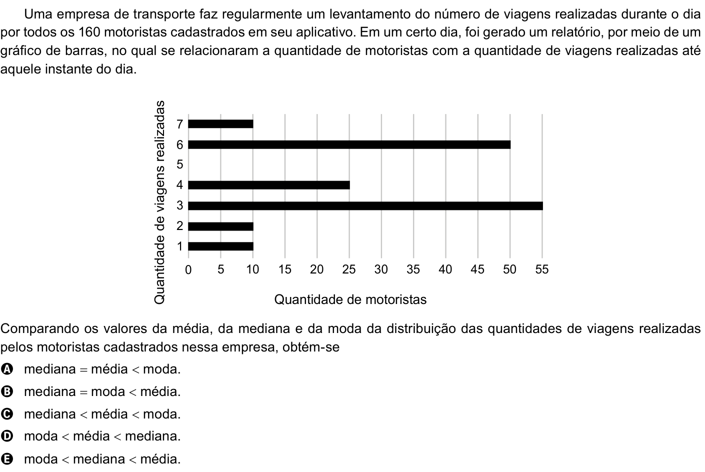 Questão 140 no caderno Azul do ENEM 2023