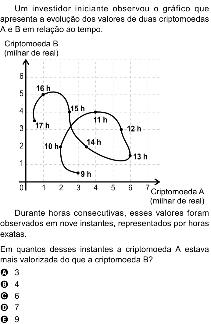 Questão 151 no caderno Azul do ENEM 2023
