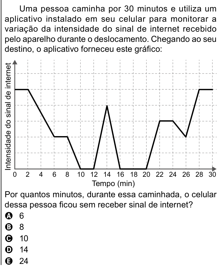 Questão 156 no caderno Azul do ENEM 2023