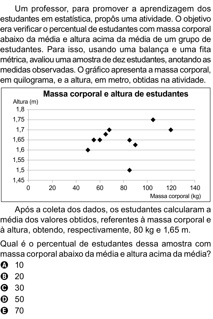 Questão 157 no caderno Azul do ENEM 2023