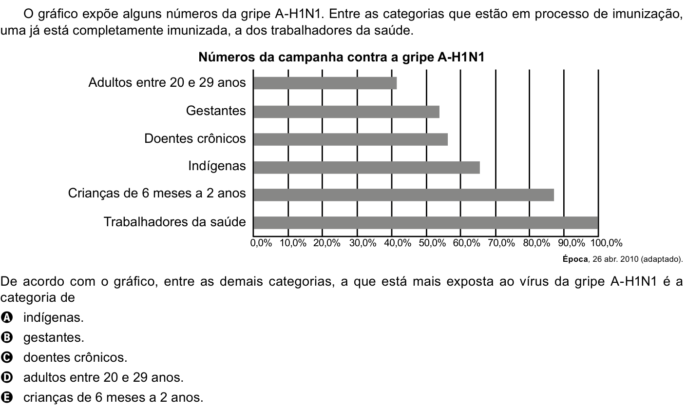 Questão 164 no caderno Azul do ENEM 2023