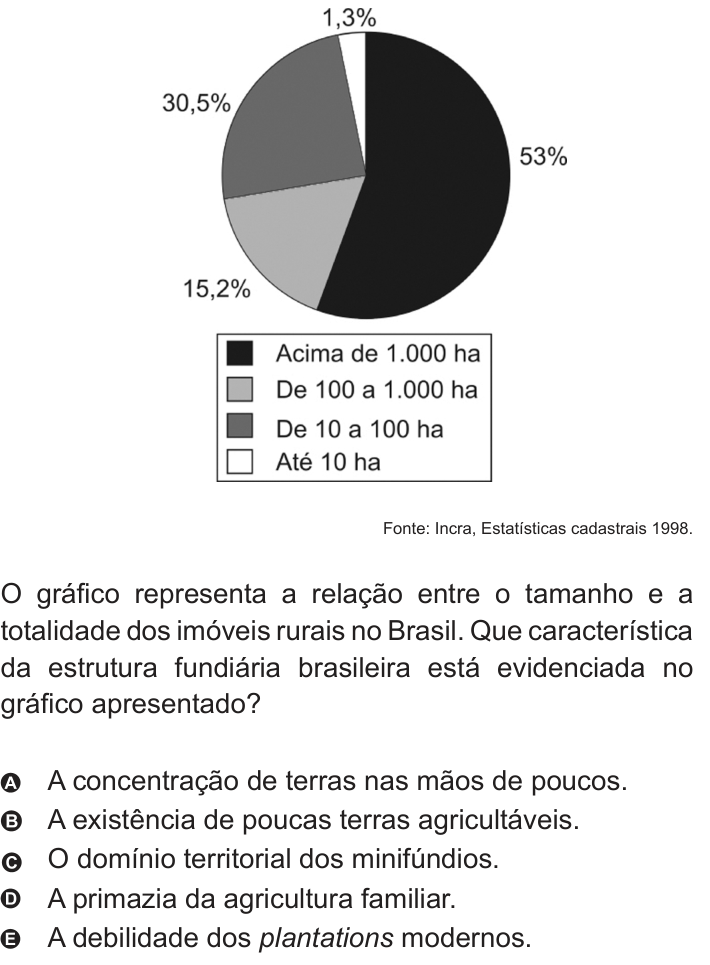 Questão 1 no caderno Azul do ENEM 2010