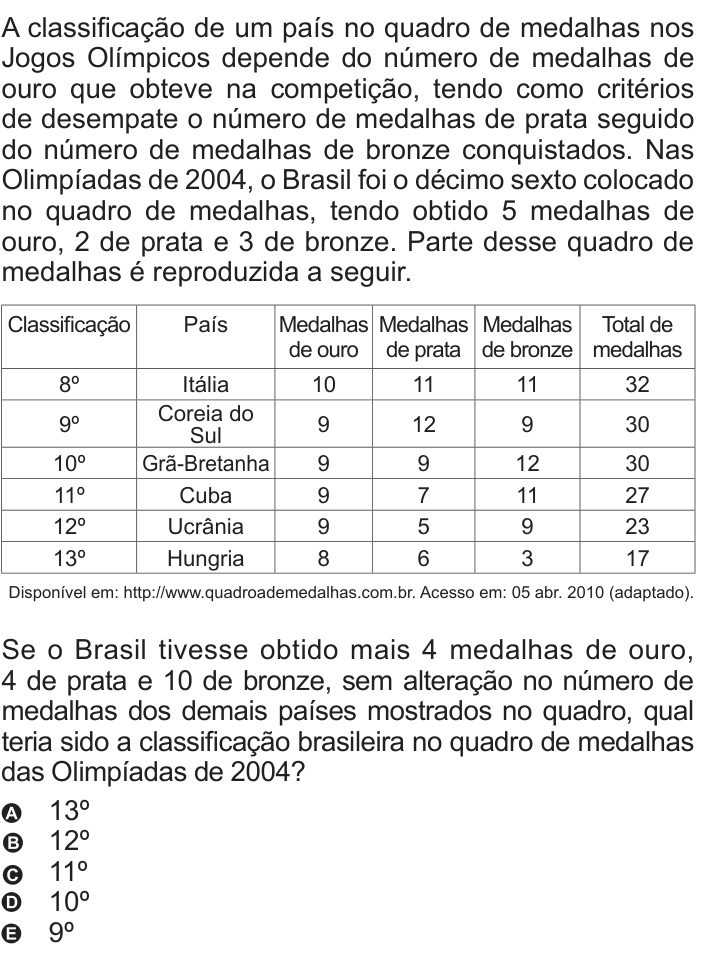 Questão 140 no caderno Azul do ENEM 2010