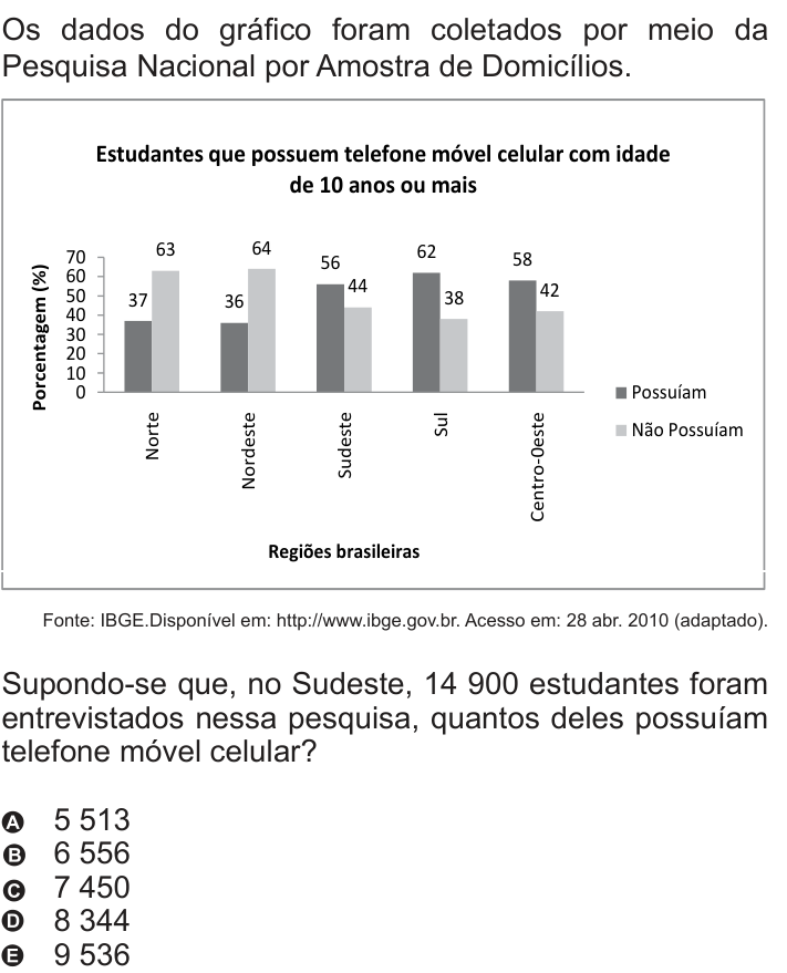 Questão 141 no caderno Azul do ENEM 2010