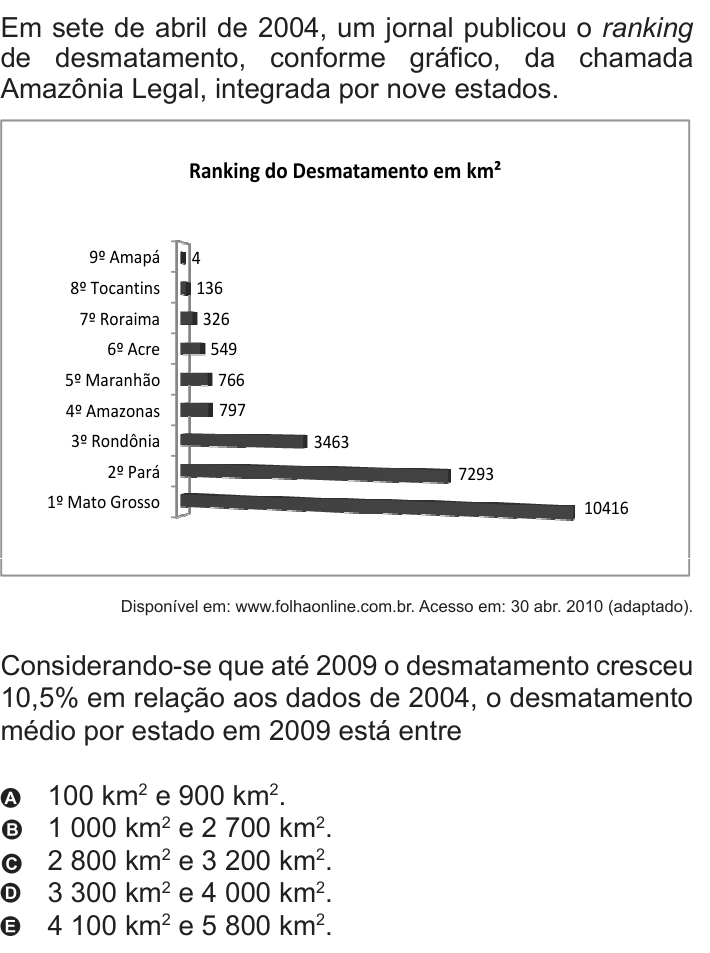 Questão 143 no caderno Azul do ENEM 2010
